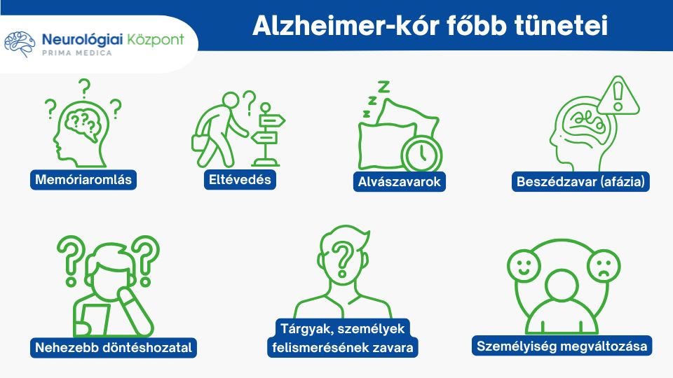 Alzheimer-kór tünetei - Neurológiai Központ