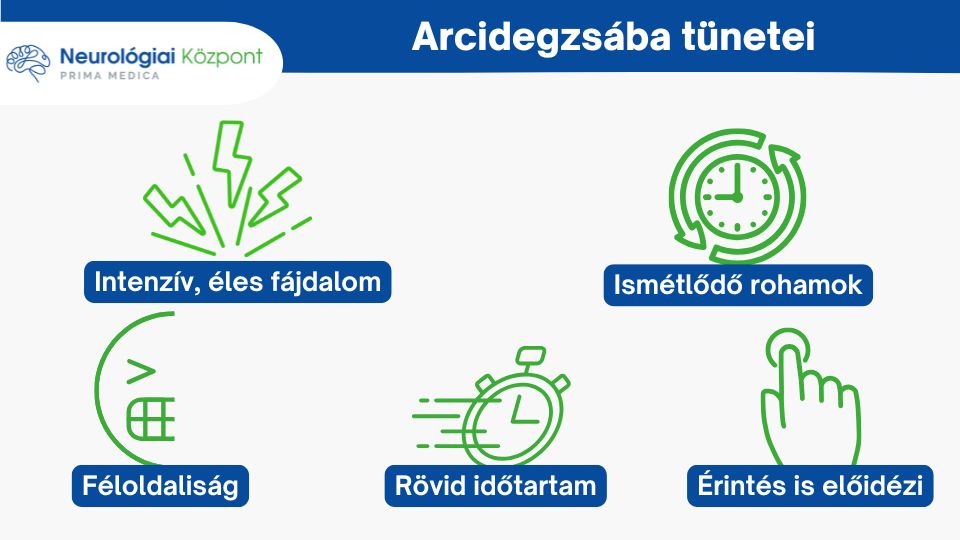 Arcidegzsába tünetek - Neurológiai Központ