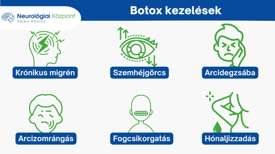 Botox kezelések - Neurológiai Központ
