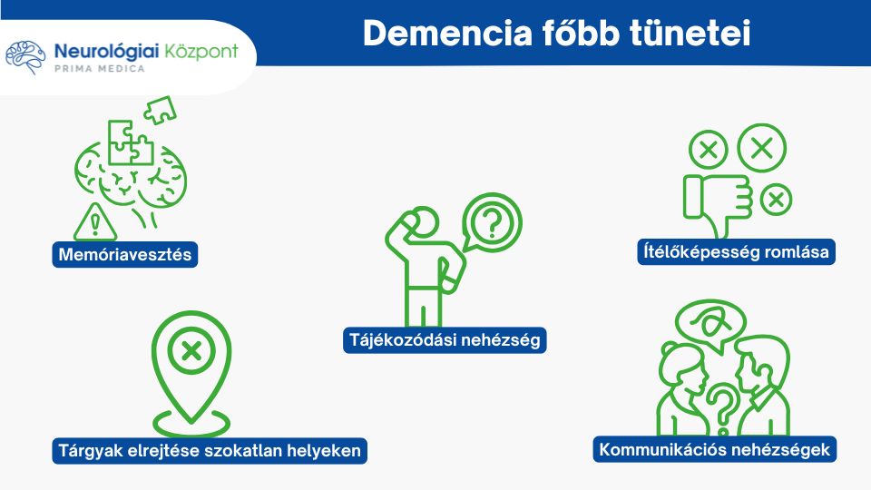 Demencia tünetei - Neurológiai Központ