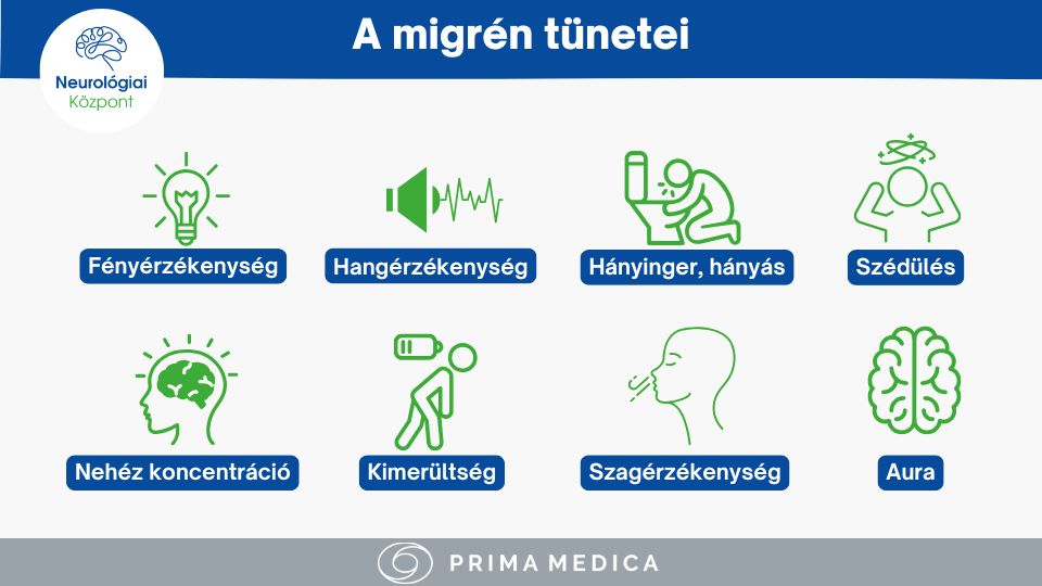 A migrén tünetei - Neurológiai Központ