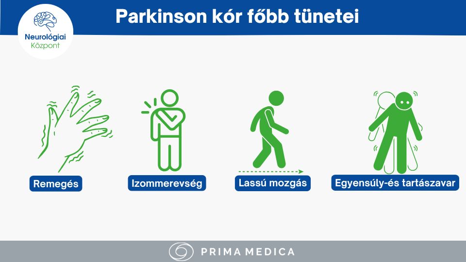 Parkinson kór - Neurológiai Központ