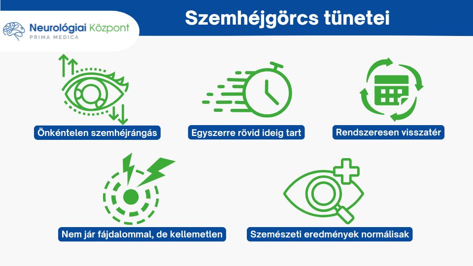 Szemhéjgörcs tünetek - Neurológiai Központ